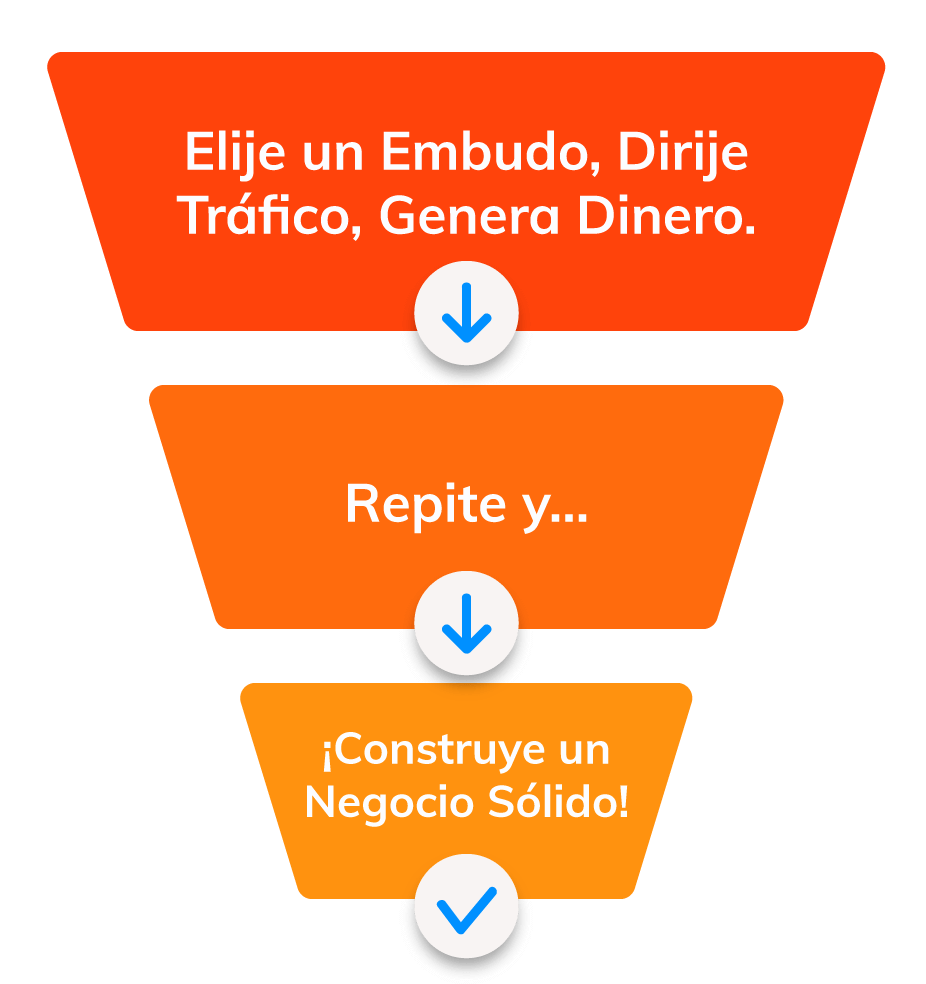 Un negocio en línea es más fácil de lo que piensa Un negocio en línea es más fácil de lo que piensa